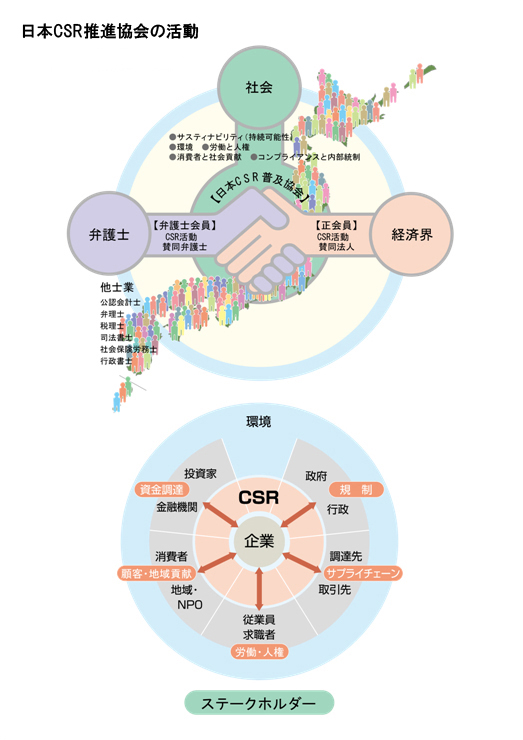 日本CSR推進協会の活動概念